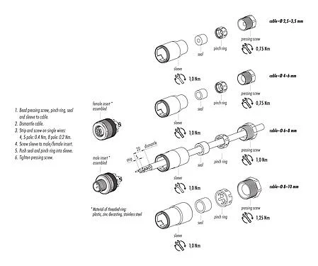 Monteringsanvisningar 99 0437 82 05 - M12 Kabelplugg, antal poler: 5, 4,0-6,0 mm, oskärmad, skruvkläm, IP67, UL