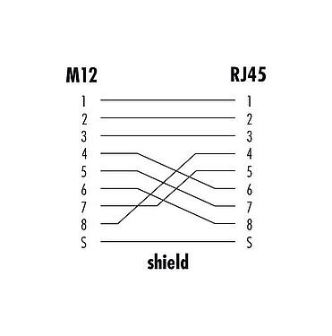 电缆设计 09 5288 00 08 - M12 用于穿控制柜 孔头连接器-RJ45 弯角, 极数: 8, 屏蔽, 插拔式, IP67, UL