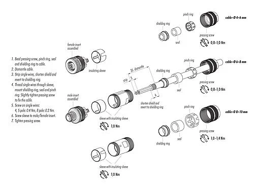 装配说明 99 1486 814 08 - M12 直头孔头电缆连接器, 极数: 8, 4.0-6.0mm, 可接屏蔽, 螺钉接线, IP67