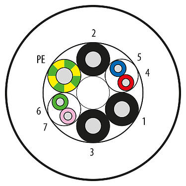 插图 08 3186 000 000 - 极数: 8 核心, 非屏蔽, 标准, PUR, 黑色, 信号: 2x2x1.0mm² (AWG 18)+电源: 3x2.5mm²+PEx2.5mm² (AWG14), 100m